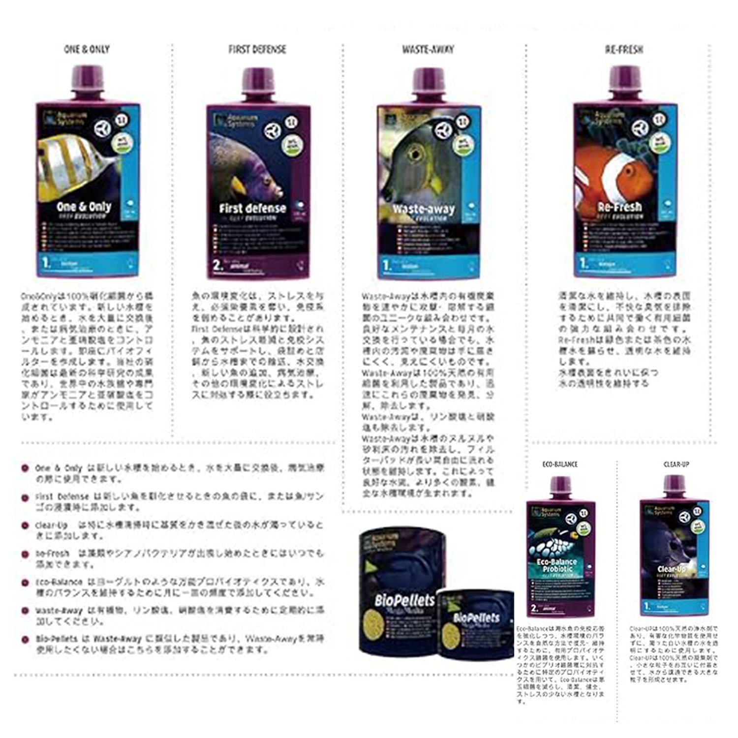 リーフエボリューション・シリーズ 海水用 リフレッシュ 250ml
