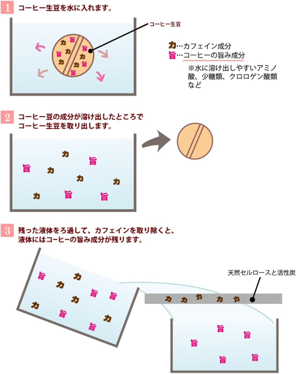 ウインドファーム オーガニック カフェインレス コーヒー 粉 自家焙煎 深煎り メキシコ産 200g フェアトレード レギュラーコーヒー カフェイン99.9パーセントカット