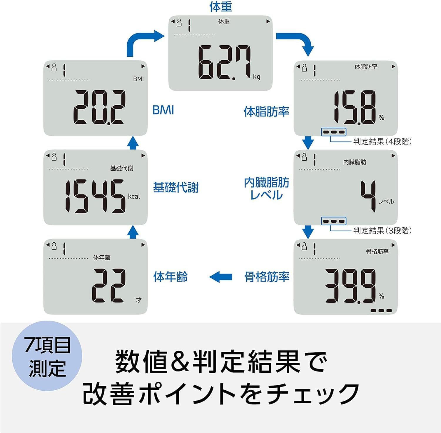 オムロン 体重 体組成計 カラダスキャン ホワイト KRD-203-W 自動認識 乗るだけで測定開始 薄型設計