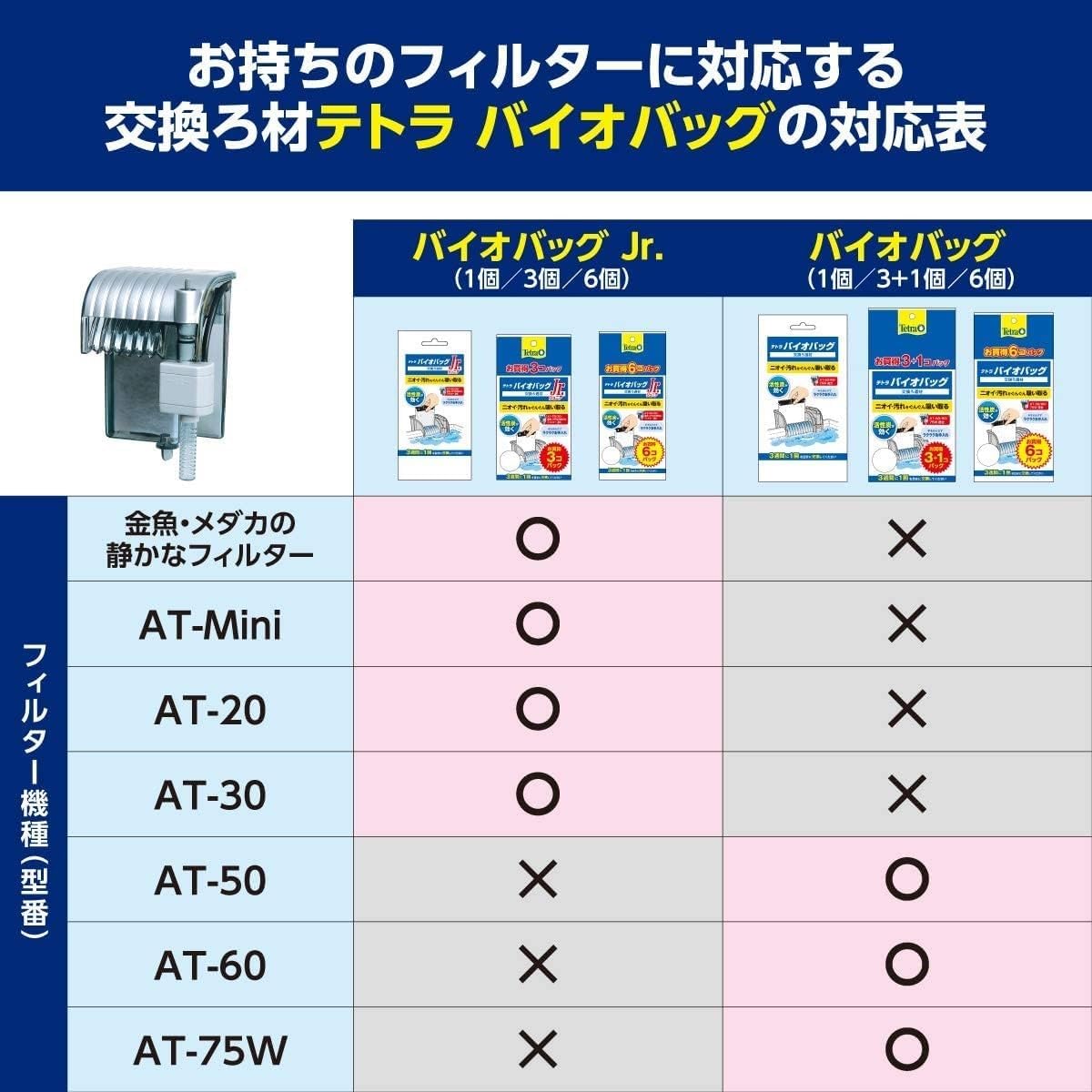 テトラ(Tetra) バイオバッグ 6コ入 ニオイや汚れをぐんぐん吸い取る プレミアム活性炭 細かく均質な極厚マット