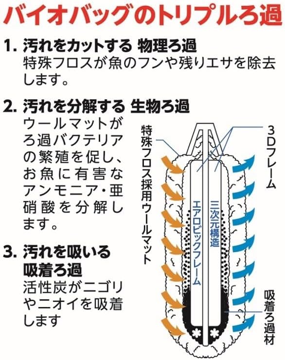 テトラ(Tetra) バイオバッグ 6コ入 ニオイや汚れをぐんぐん吸い取る プレミアム活性炭 細かく均質な極厚マット
