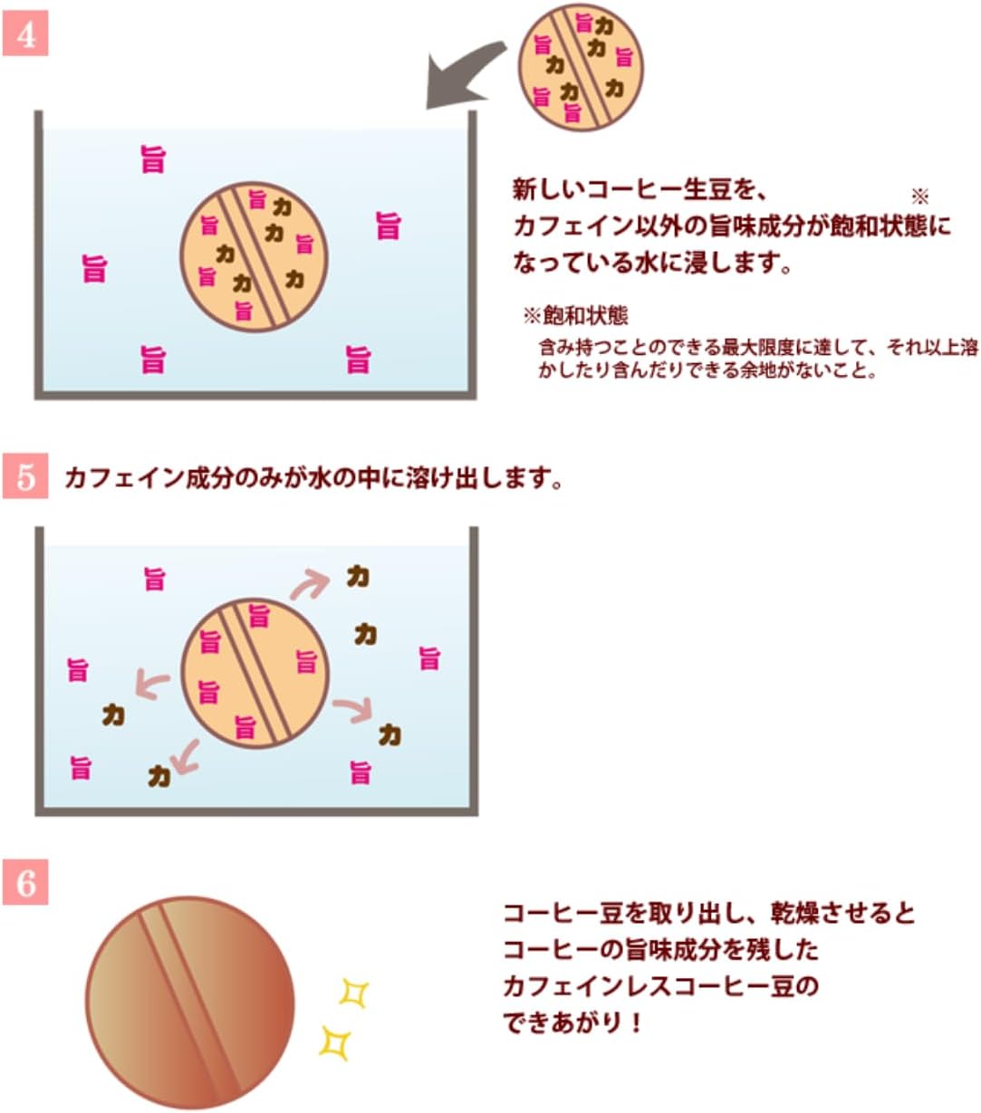 ウインドファーム オーガニック カフェインレス コーヒー 粉 自家焙煎 深煎り メキシコ産 200g フェアトレード レギュラーコーヒー カフェイン99.9パーセントカット