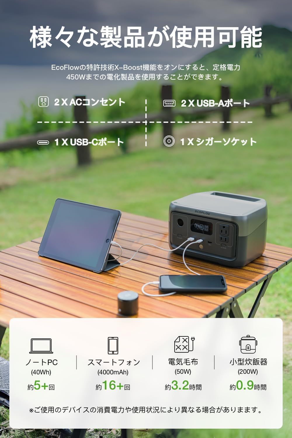 EcoFlow RIVER 2 ポータブル電源 小型軽量 256Wh 60分満充電 リン酸鉄リチウムボータブルバッテリ 長寿命 高耐久 BMS電池保護 純正弦波 アプリ操作 AC(定格300W /サージ600W )スマホ タブレット充電用 キャンプ 車中泊 アウトドア 停電対策 防災グッズ (エコフロー リバー2)