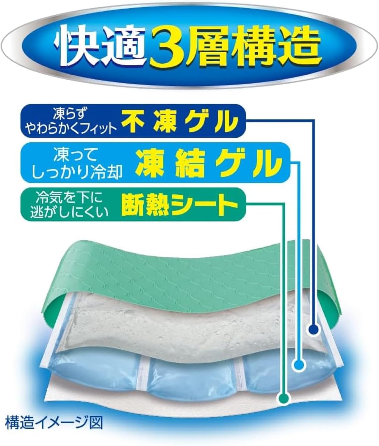 アイスノンソフト 氷枕 冷感 ひんやり 冷たい 保冷 長持ち 暑さ対策 発熱 熱冷まし 睡眠