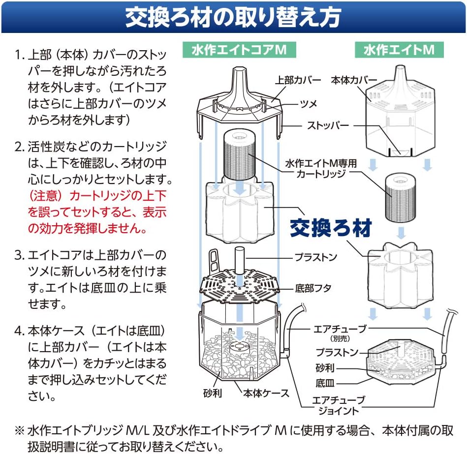 水作エイト コア M 交換ろ材 3個入パック
