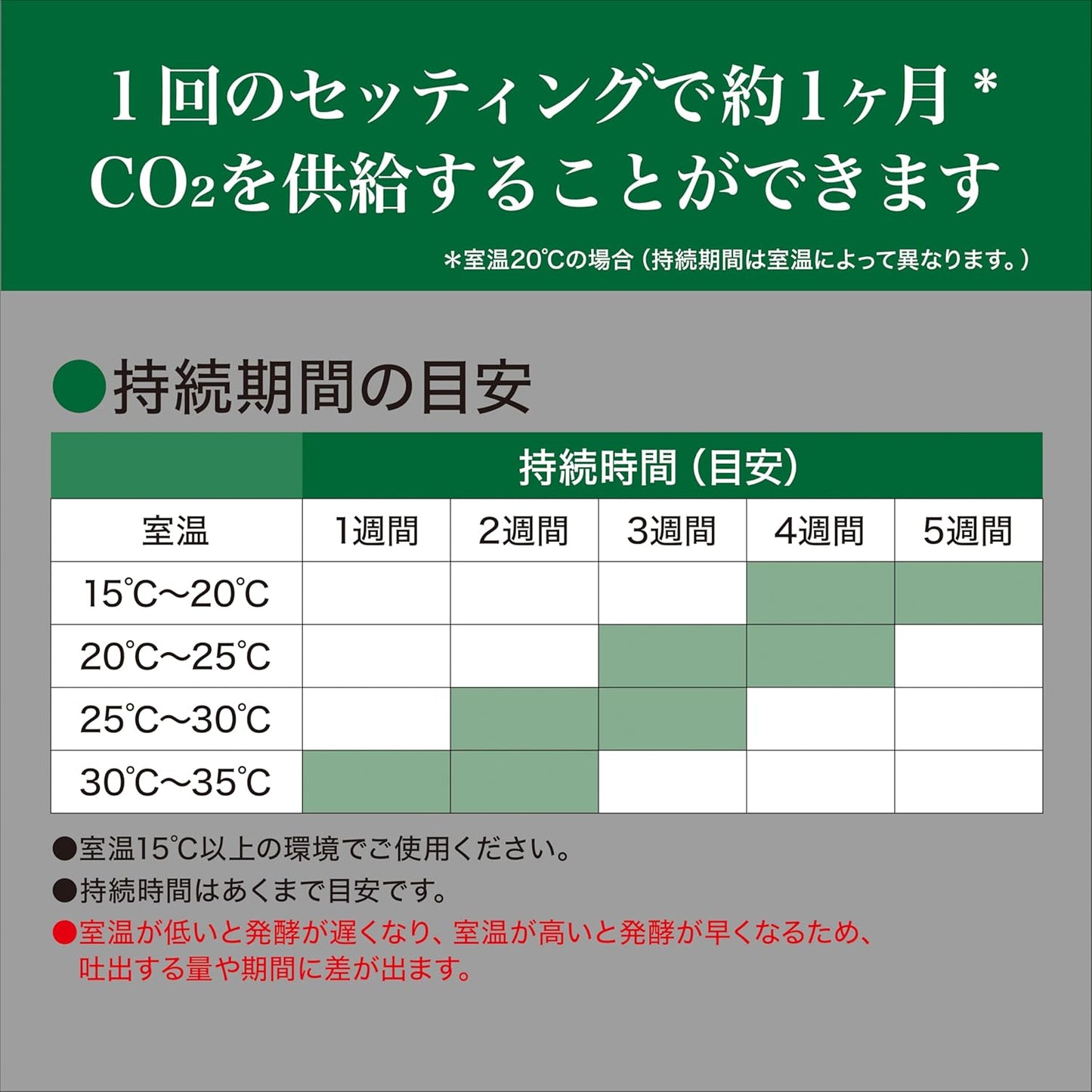 ジェックス BIO CO2 ブースターセット 4セット入 発酵式水草CO2システム 水草を強力育成 ディフューザー 水槽 二酸化炭素 水草成長 CO2発生
