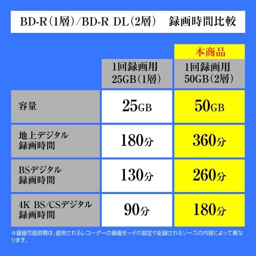 ・RiDATA （ライデータ） 1回録画用 片面2層 ブルーレイディスク ホワイトプリンタブル BD-R DL 50GB 50枚 RiTEK BR260EPW4X.50SP