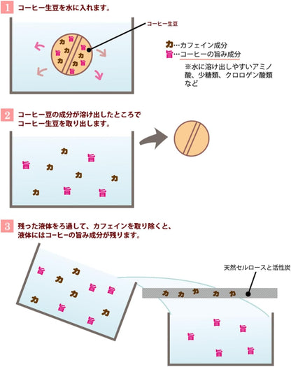 ウインドファーム オーガニック カフェインレス コーヒー 粉 自家焙煎 深煎り メキシコ産 200g フェアトレード レギュラーコーヒー カフェイン99.9パーセントカット