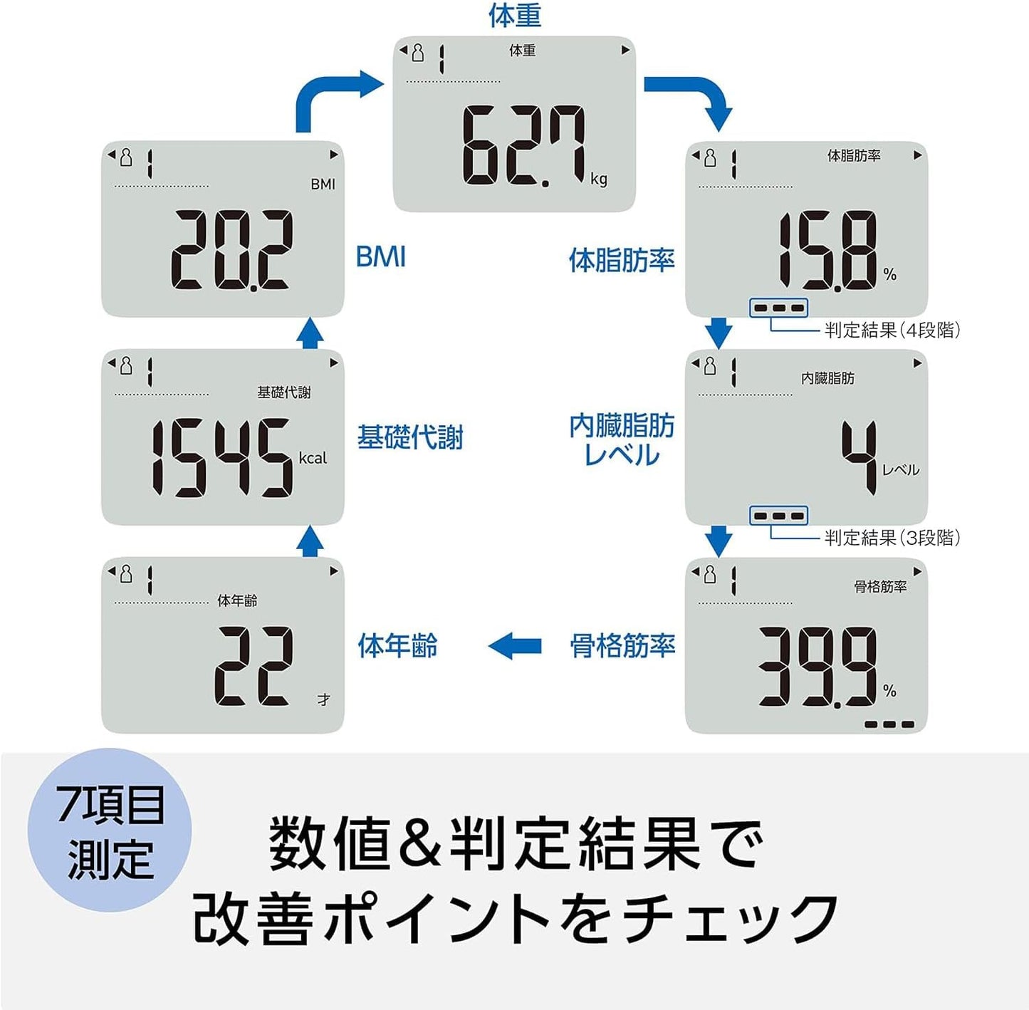 オムロン 体重 体組成計 カラダスキャン ホワイト KRD-203-W 自動認識 乗るだけで測定開始 薄型設計
