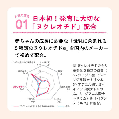 【0ヶ月から】アイクレオ バランスミルク 800g 1缶 江崎グリコ