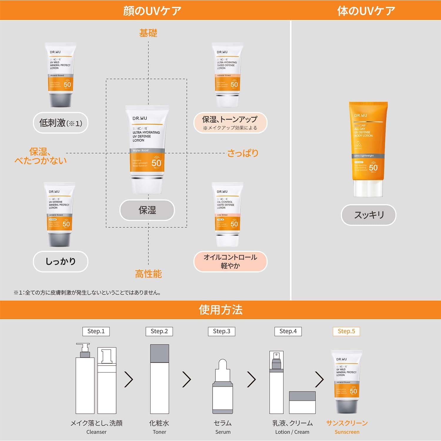DR.WU(ドクターウー)【日焼け止め・ウォータープルーフ】UV エクストリーム ミネラル プロテクト ローション SPF50+ PA+++ サンスクリーン 化粧下地 UVケア アウトドア 顔 首 敏感肌 保湿 35mL