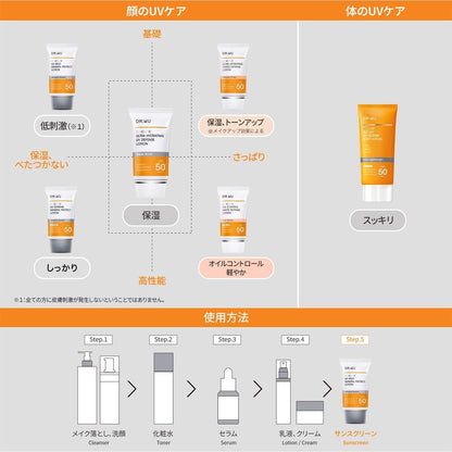 DR.WU(ドクターウー)【日焼け止め・ウォータープルーフ】UV エクストリーム ミネラル プロテクト ローション SPF50+ PA+++ サンスクリーン 化粧下地 UVケア アウトドア 顔 首 敏感肌 保湿 35mL
