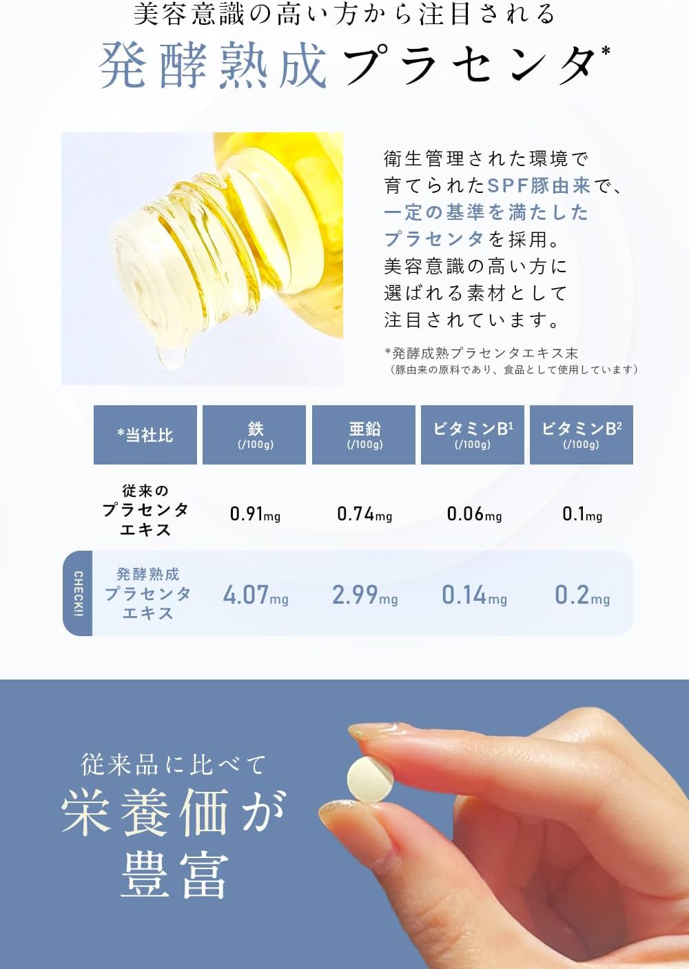 フィスホワイト 美容サプリ 60粒｜塗るケアとあわせた新習慣に｜セラミド・プラセンタ・コラーゲン配合 日本製(60粒)