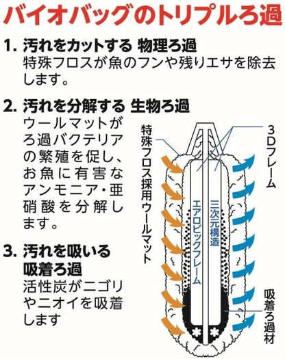 テトラ(Tetra) バイオバッグ 6コ入 ニオイや汚れをぐんぐん吸い取る プレミアム活性炭 細かく均質な極厚マット