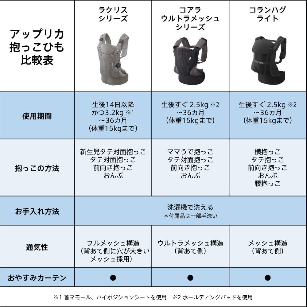Aprica(アップリカ) 抱っこ紐 コランハグ ライト 0か月から36か月まで 新生児から使える 横抱っこ可能 5WAY (ブラック) 39387