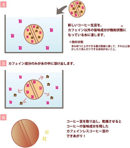ウインドファーム オーガニック カフェインレス コーヒー 粉 自家焙煎 深煎り メキシコ産 200g フェアトレード レギュラーコーヒー カフェイン99.9パーセントカット