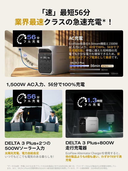 EcoFlow DELTA 2ポータブル電源 1024Wh リン酸鉄リチウムイオン 業界屈指の爆速充電スピード 1.2時間フル充電 高出力AC(定格1500W / 瞬間最大1900W) 15出力ポート 長寿命10年 アプリ対応 拡張バッテリー対応(別売り) パススルー機能 家庭用 蓄電池 ポータブル バッテリー 車中泊 アウトドア キャンプ 節電対策 停電対策 防災安全協会推奨 防災グッズ