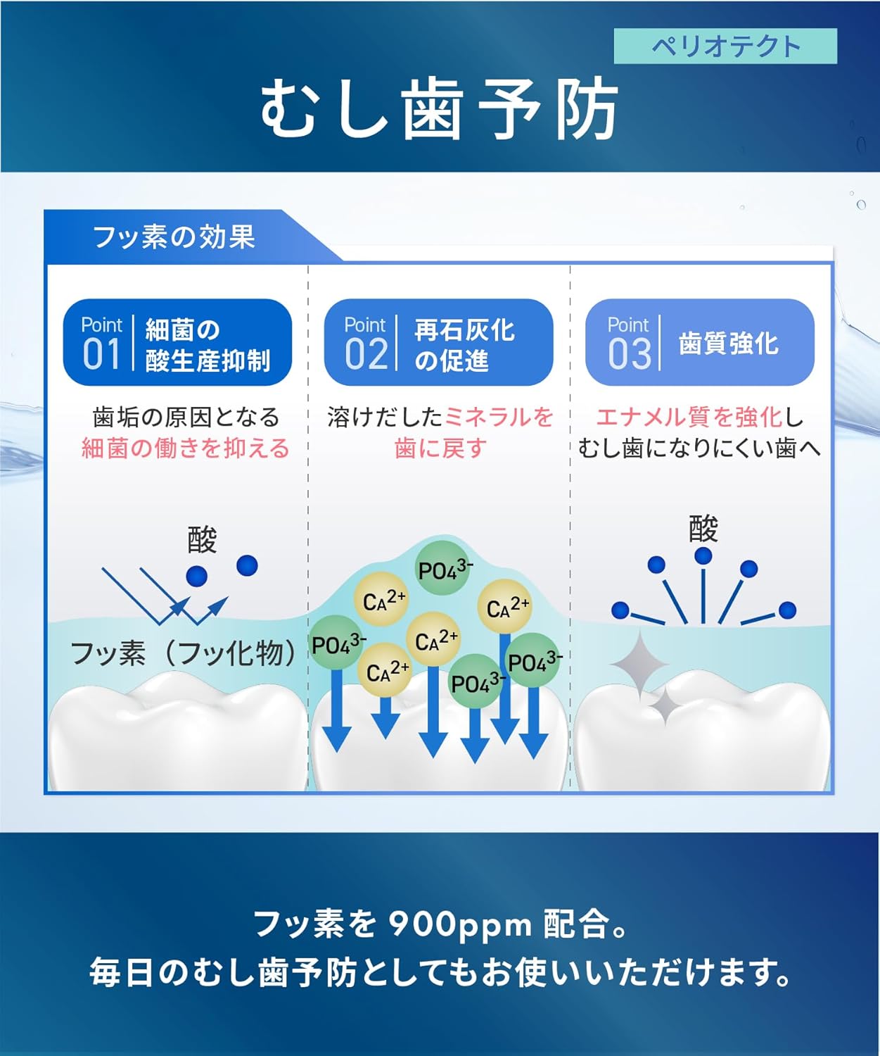 ホワイトエッセンス ペリオテクト歯周病 対策 歯磨き粉 シトラスミックス味 (ペリオテクト6本)