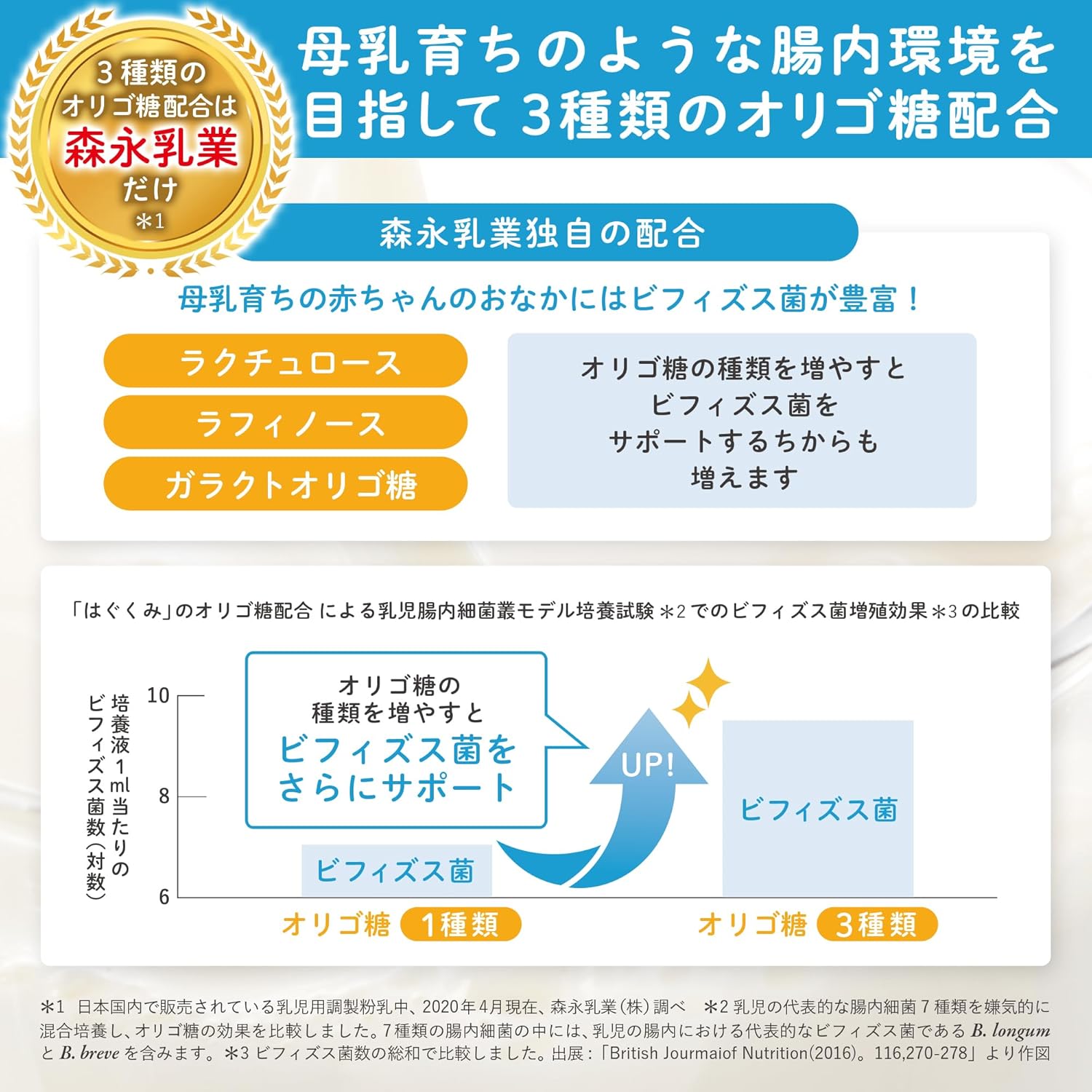 森永 はぐくみ 大缶 800g×2缶パック [0ヶ月~1歳 新生児 赤ちゃん 粉ミルク]