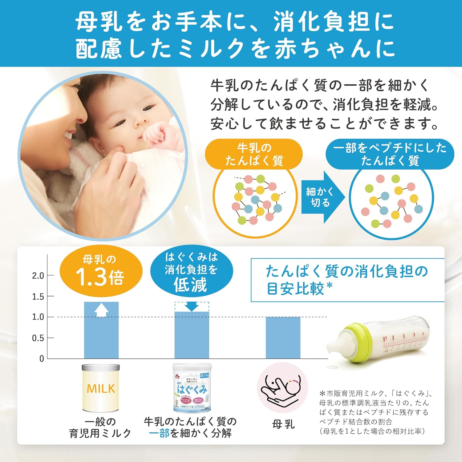森永 はぐくみ 大缶 800g×2缶パック [0ヶ月~1歳 新生児 赤ちゃん 粉ミルク]
